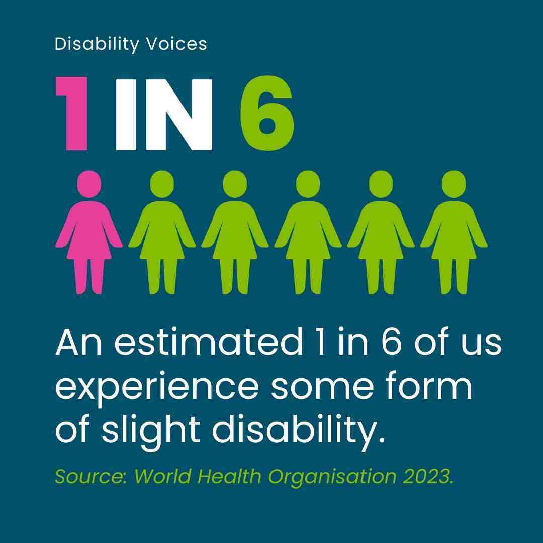 Disability voices infographic